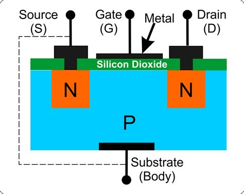 what is n channel mosfet